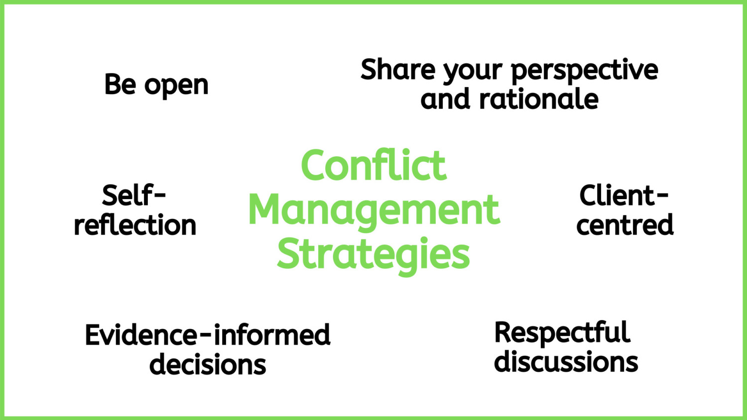 How To Manage Conflicts With Your House Flipping Partner - Flipping Houses